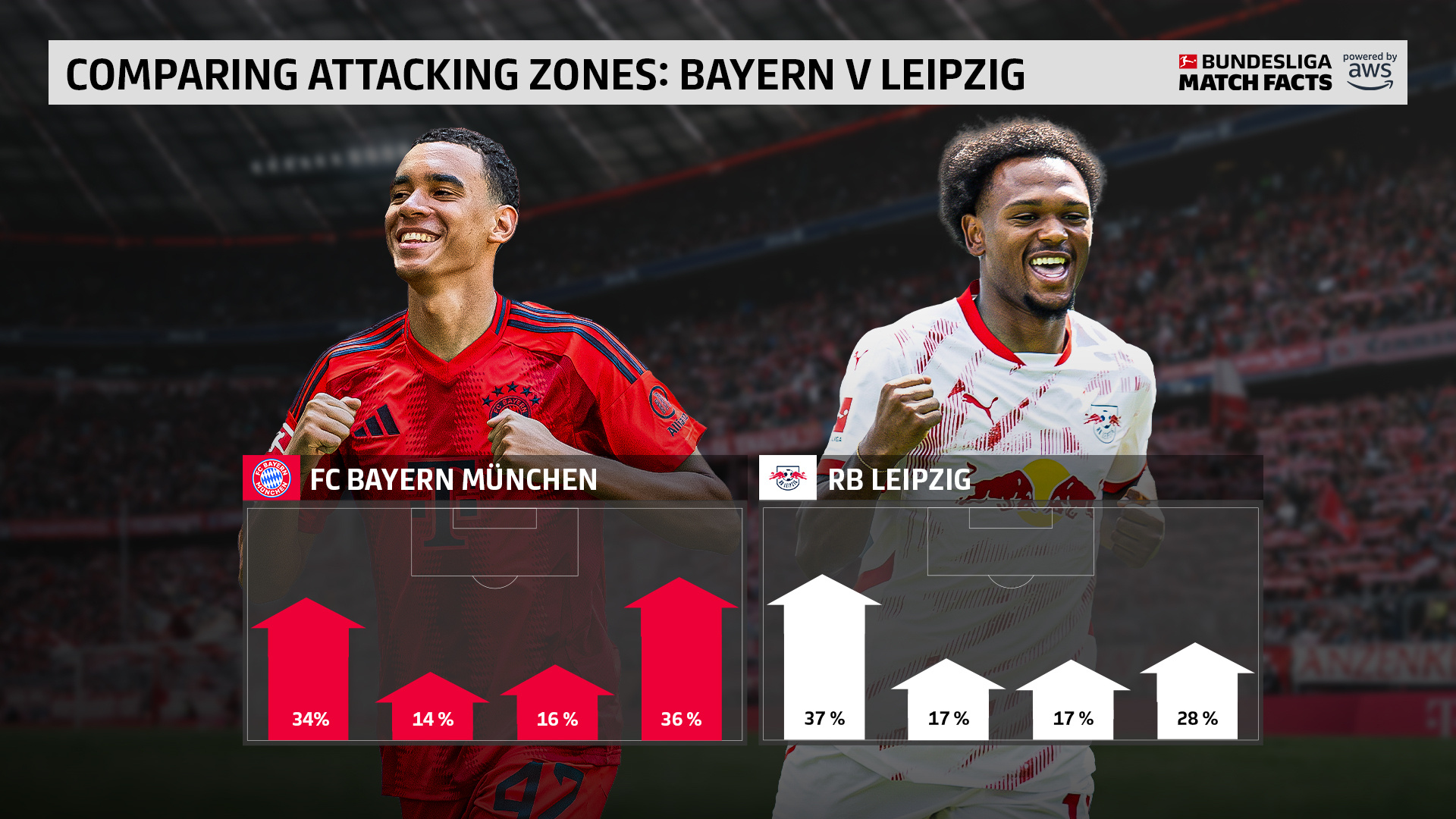 爱游戏体育 -今晨西甲焦点战；拜仁慕尼黑门线救险；信心回归；资深球员宣示担当(拜仁慕尼黑官网)